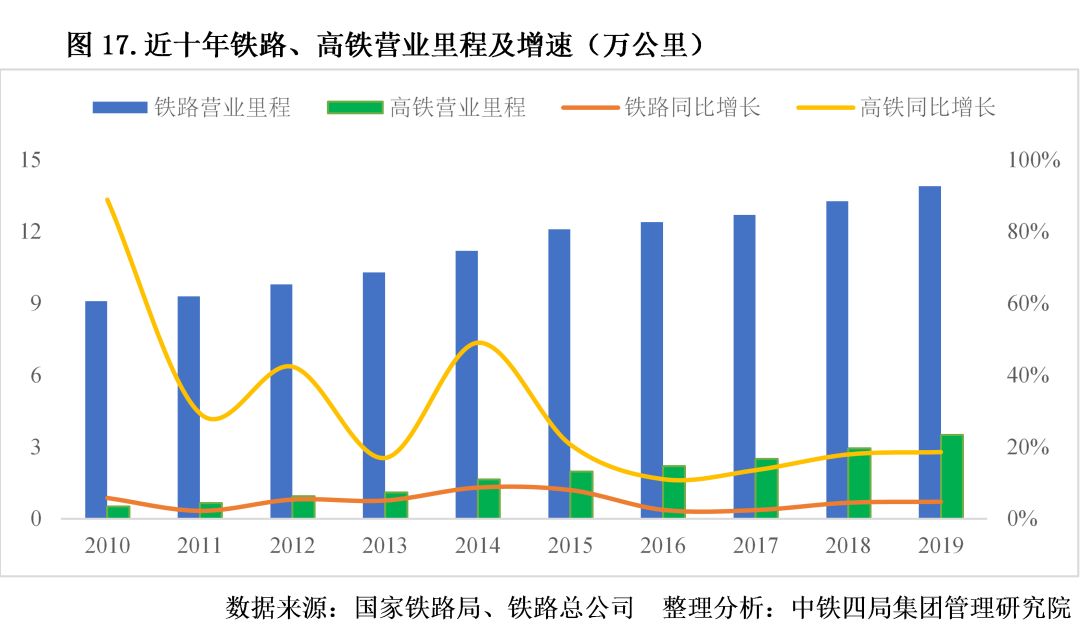 精析！2020年中國建筑業(yè)宏觀發(fā)展形勢(shì)和市場表現(xiàn)，一文全掌握！